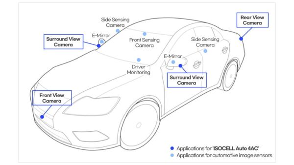 Samsung Unveils New Automotive Image Sensor