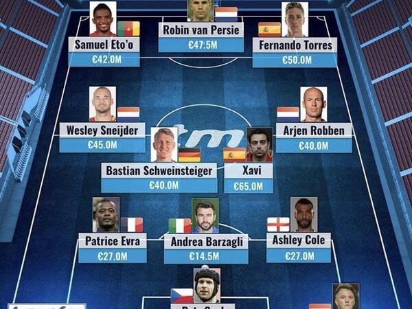 نجوم كرة القدم الذين اعتزلوا في 2019