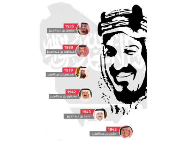 أبناء الملك عبدالعزيز