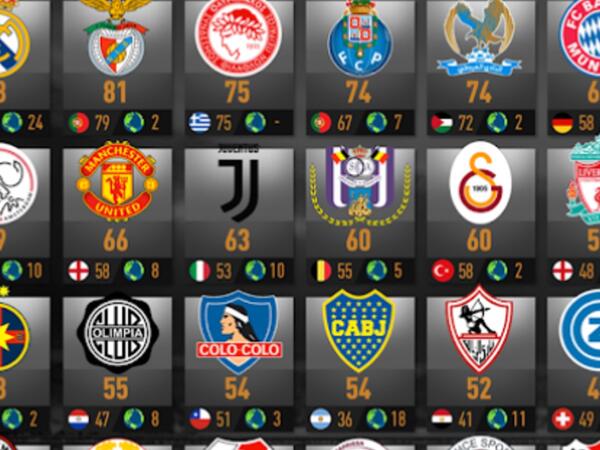 الأندية الأكثر تتويجاً بالألقاب