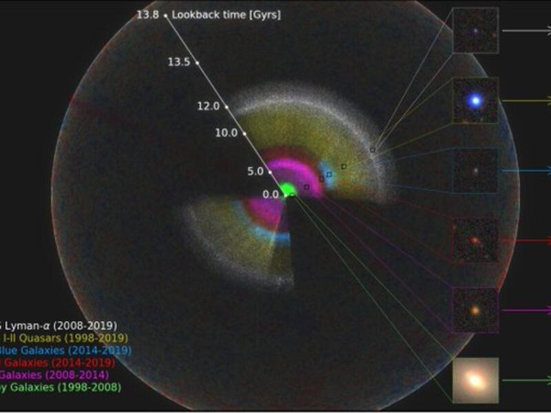 The 3D map, which was created after collecting and analyzing data from the skies for decades, shows how the universe has changed and expanded over 11 billion years. (Twitter)