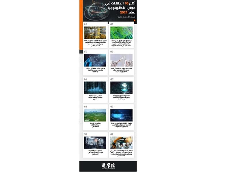 10 اتجاهات يٌتوقع أن تشكّل ملامح قطاع التكنولوجيا عام 2021