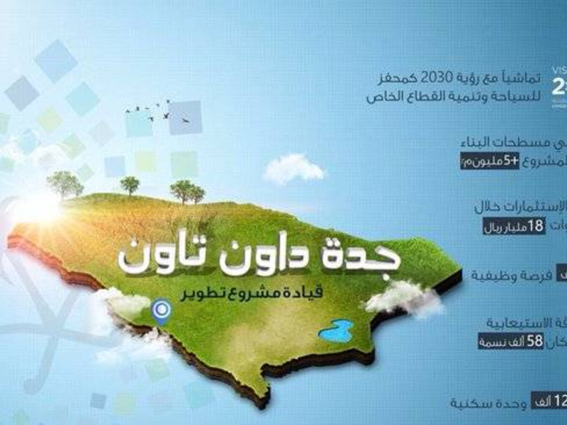 موقع مشروع وسط جدة: على الواجهة البحرية وسط الكورنيش، بالقرب من حي الأندلس ونافورة الملك فهد.