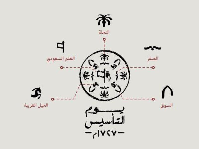 رمز التمر: وهو أحد الرموز العميقة التي تدل على النماء والكرم والحياة التي تدبّ في حدود الدولة السعوديّة.