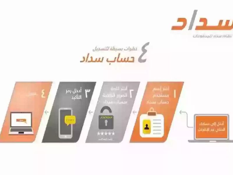 كيف يتم دفع الفواتير عبر نظام سداد المدفوعات في المملكة؟! إليك الخطوات