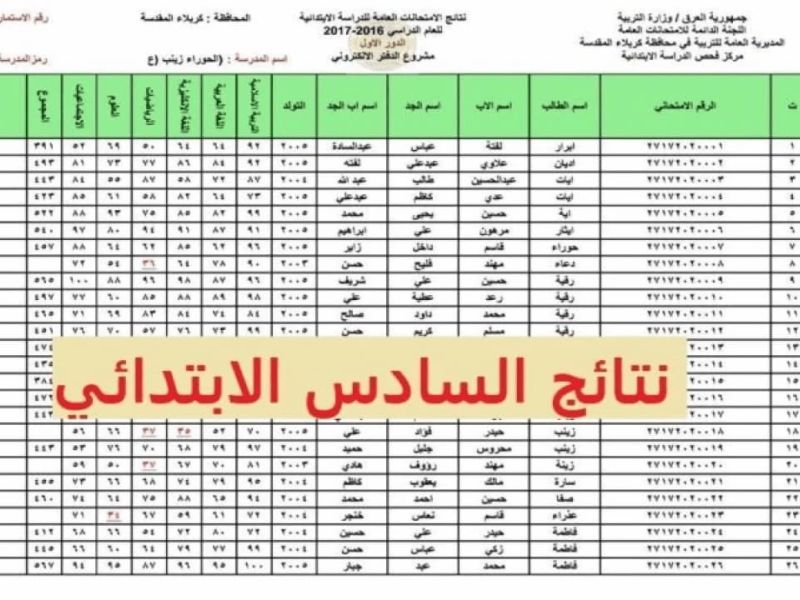 نتائج الصف السادس الابتدائي محافظه نينوى - وزارة التربية العراقية