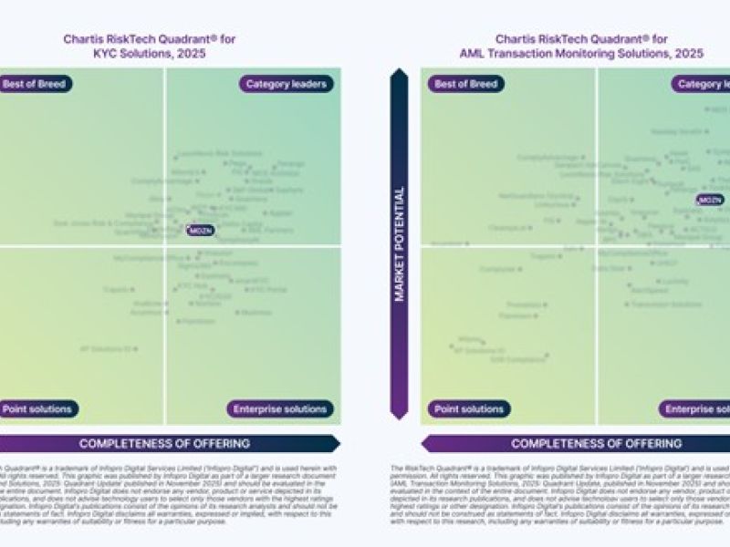 Chartis Names MOZN a Leader in Both AML and KYC Solutions — One of Only 10 Worldwide.