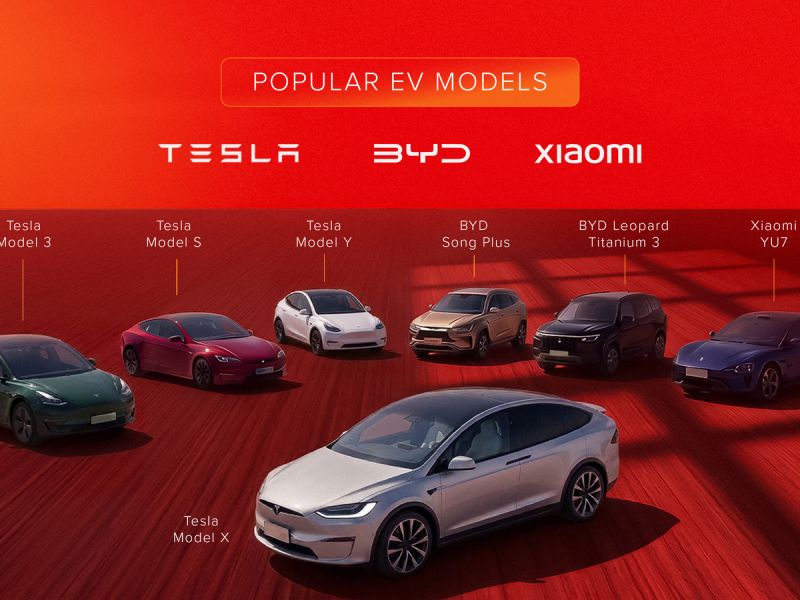 Rising Fuel Costs Accelerate Shift Towards Electric and Hybrid Vehicles in the UAE