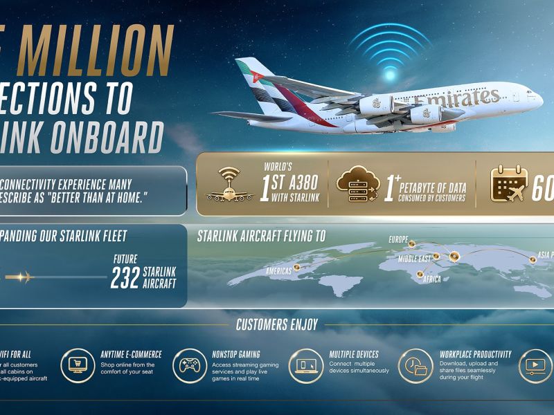 One million connections and counting: Emirates customers embrace Starlink Wi-Fi