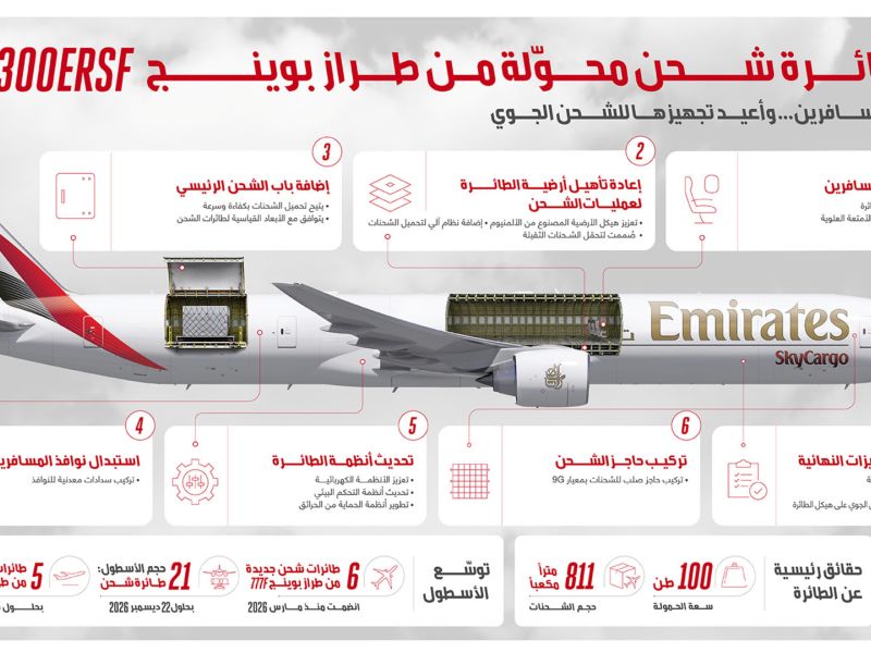 الإمارات للشحن الجوي تحقق إنجازاً نوعياً بتحويلها طائرة ركاب من طراز بوينغ 777-300 إلى طائرة مخصصة للشحن