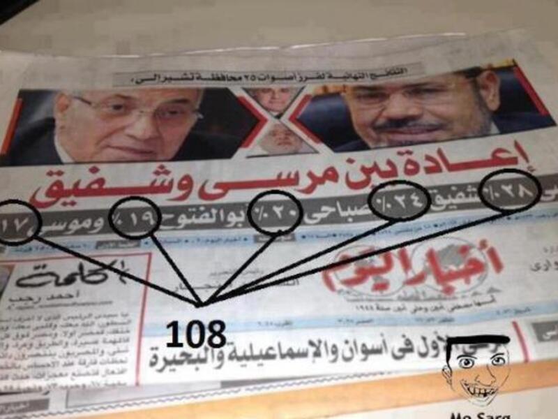 مجموع نسب المصوتين لمرشحي الرئاسة المصرية تجاوزت 108%!