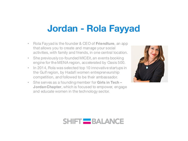 Rola Fayyad JO startups 