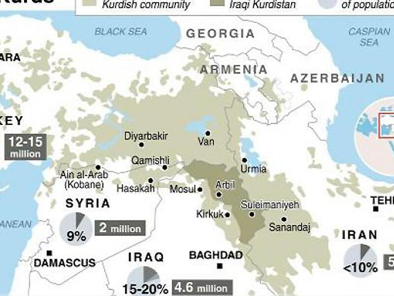 Kurdistan