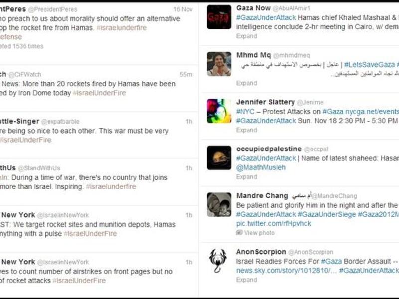 Twitter Hashtags for Gaza-Israel war