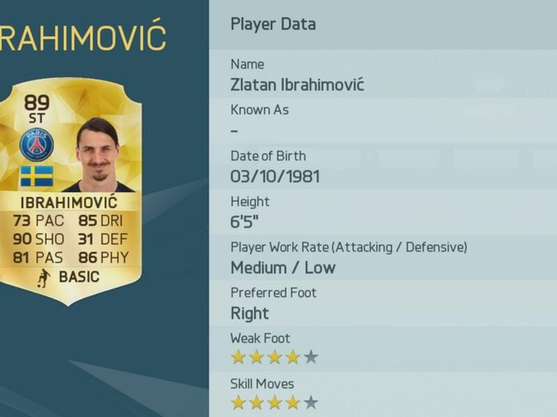 7- المهاجم السويدي زلاتان إبراهيموفيتش (باريس سان جيرمان)