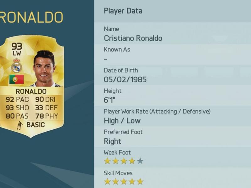 2- المهاجم البرتغالي كريستيانو رونالدو (ريال مدريد)