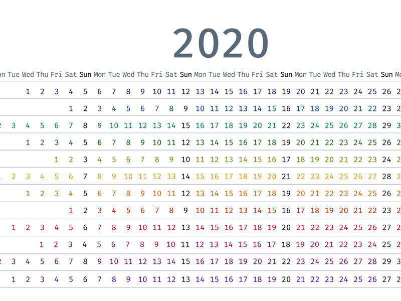الأبراج الأكثر حظاً لعام 2020