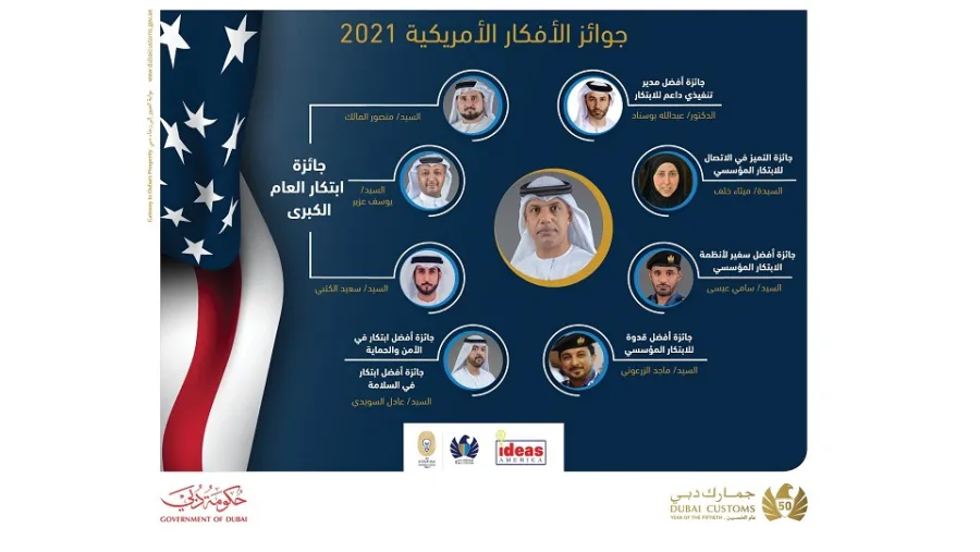 جمارك دبي تحقق الصدارة العالمية في مؤشرات الابتكار البريطانية والأمريكية لعام 2021