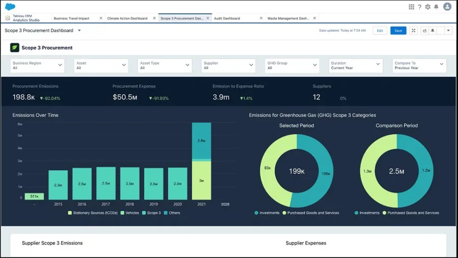 Salesforce Establishes Sustainability as a Core Company Value with Global Net Zero Cloud 2.0 Launch