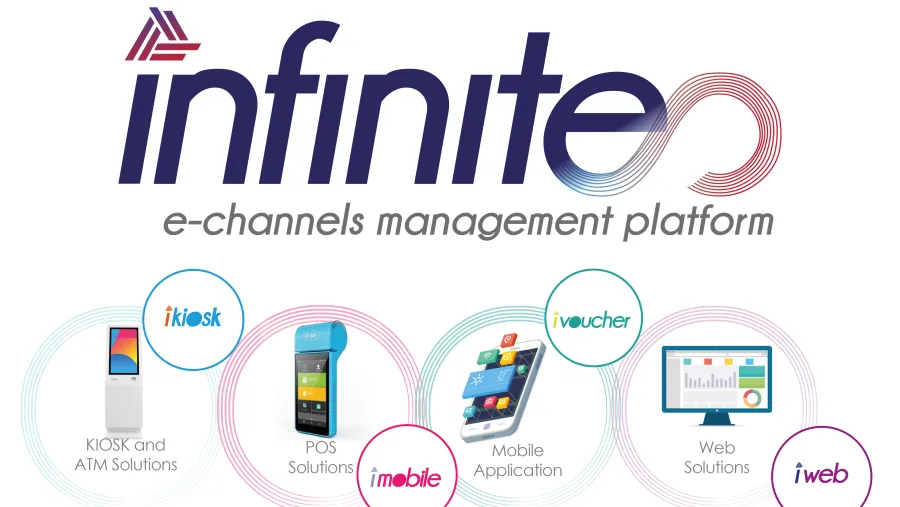 In 2021: 20 Million Financial Transactions (60% in KSA), 1,000+ KIOSKs, 10K POS Machines, illions of Mobile App & Portal Users