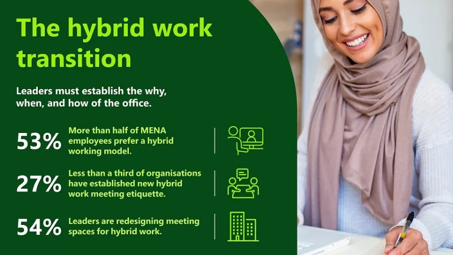 Microsoft’s Work Tend Index Delivers Five Key Insights That Are Reshaping Today’s Workplace