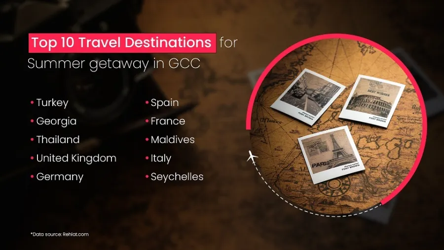 Summer 2022 Sees a Rising Trend in Travel Bookings Across GCC