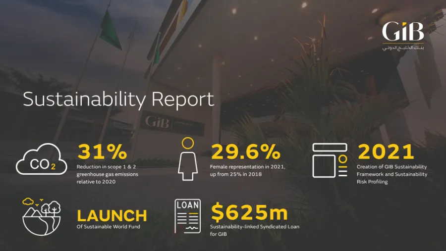 Gulf International Bank Issues Inaugural Sustainability Report
