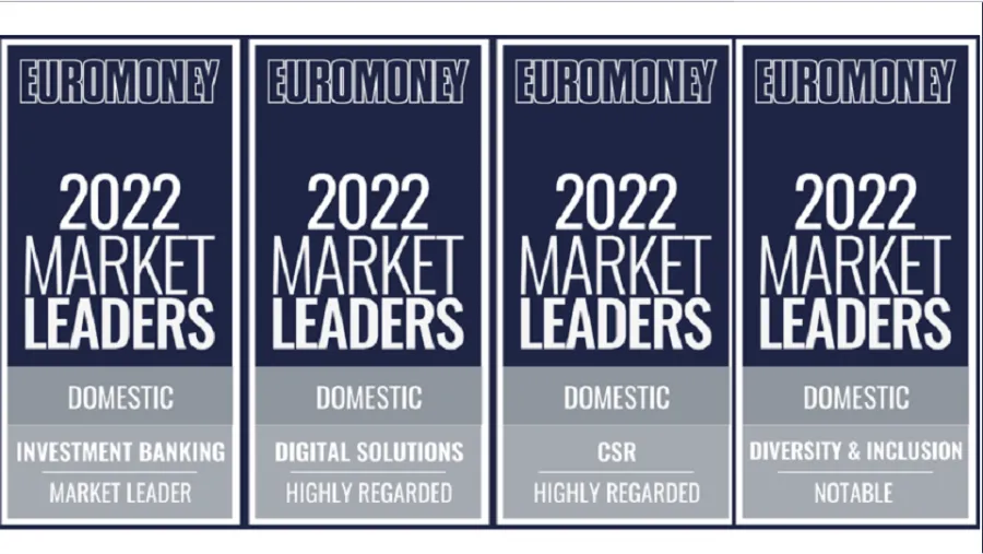 Markaz rated high in four of Euromoney Market Leaders rankings for Kuwaiti financial sector