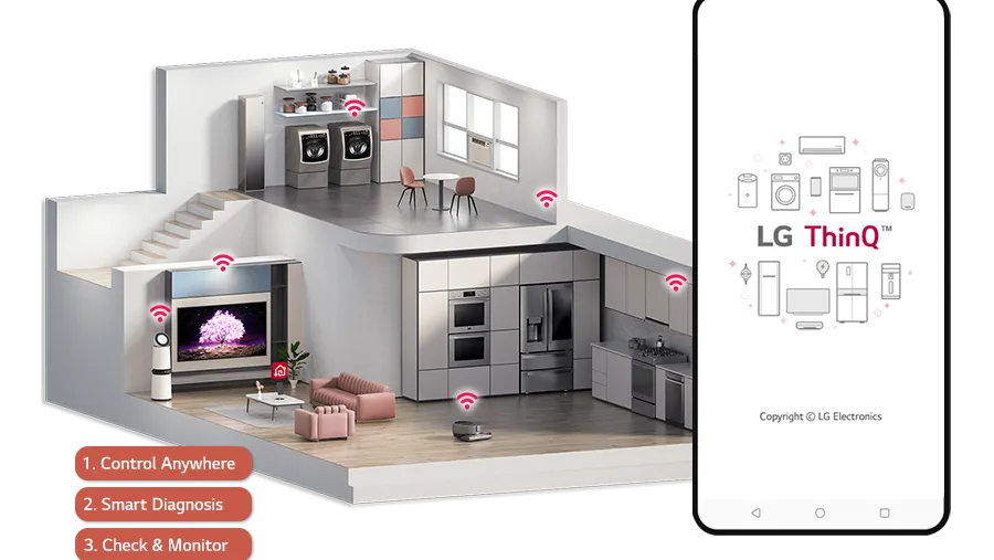 Energy-saving Solutions for a Sustainable Home
