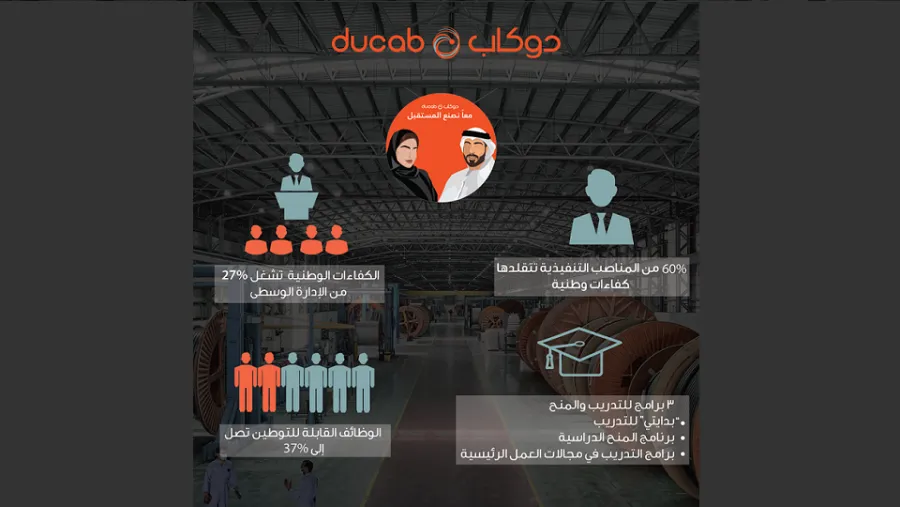 "دوكاب" تؤكد دورها شريكاً فاعلاً في تمكين الكفاءات الوطنية في القطاع الصناعي 