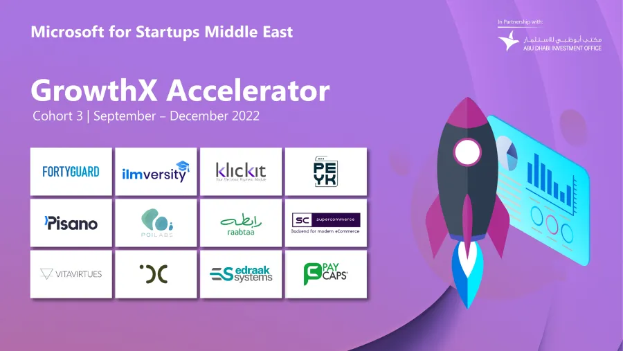 Microsoft for Startups’ welcomes third cohort of B2B tech startups to GrowthX Accelerator