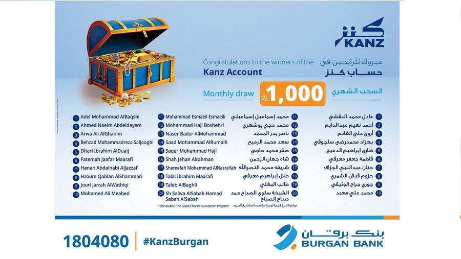 بنك برقان يعلن عن أسماء الفائزين في السحب الشهري لحساب كنز
