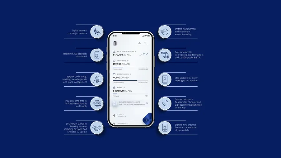 Emirates NBD sets a new standard in mobile banking with the roll out of ENBD X