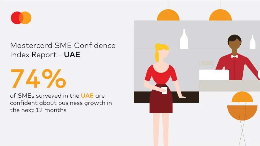 Mastercard SME Confidence Index:  80% of UAE SMEs project similar or increased revenue in 2023 