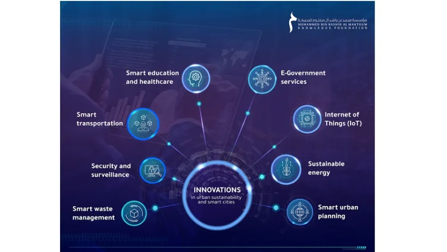 Innovation in urban sustainability and smart cities