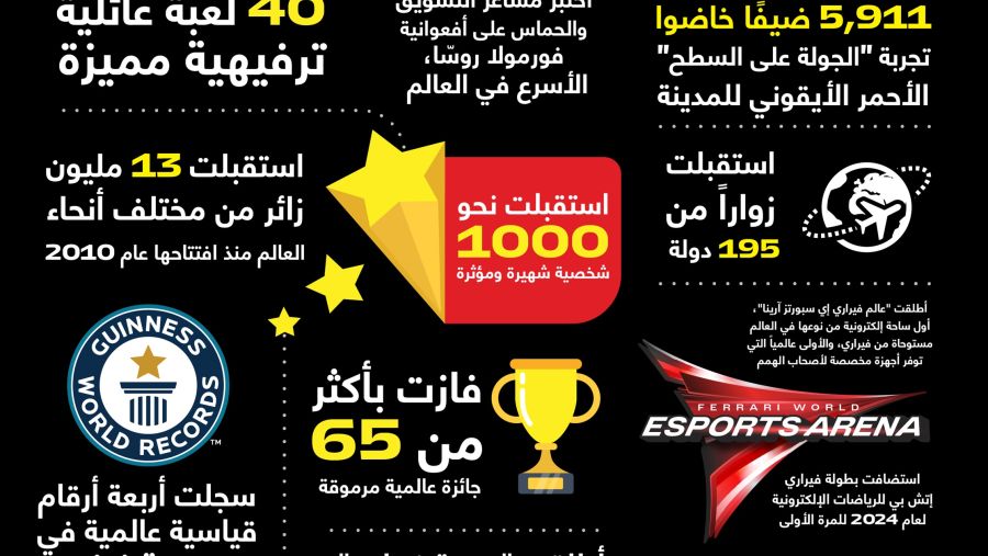 15عاماً من الذكريات والمغامرات والإنجازات