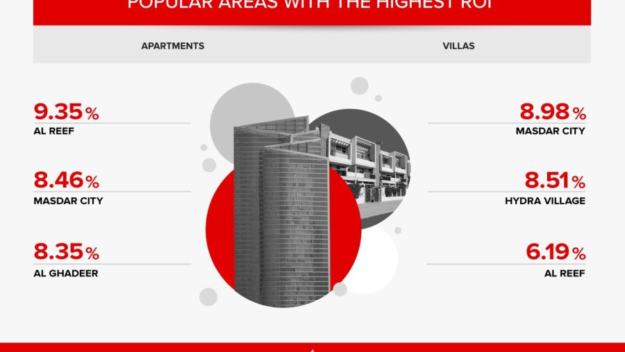 Abu Dhabi Property Market Closes 2025 With Strong YoY Growth and Tech-Driven Momentum
