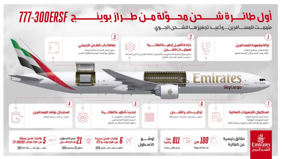 الإمارات للشحن الجوي تحقق إنجازاً نوعياً بتحويلها طائرة ركاب من طراز بوينغ 777-300 إلى طائرة مخصصة للشحن