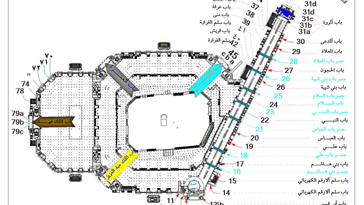 ويبلغ عدد أبواب الحرم المكي 176 بابًا، بعضها تغيّرت أسمائها على مر العصور، وبعضها بقيت على نفس أسمائها، وقد صنعت الأبواب من أفضل أنواع الخشب وأجوده، وطليت بمعدن مصقول ووضع فيه الحليات النحاسية، لتبدو وكأنها تحفة فنية رائعة الجمال.