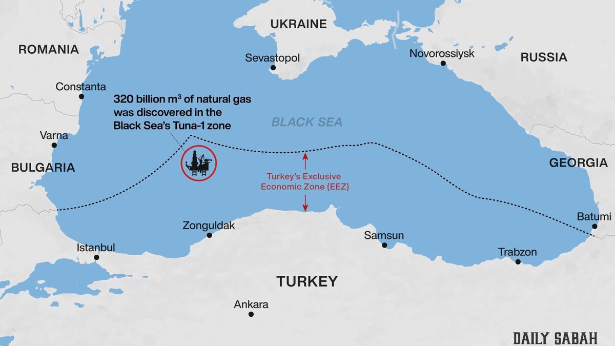 المؤشرات الأولية لاكتشاف أكبر حقل غاز تشير إلى احتمال كبير لوجود حقول أخرى في نفس المنطقة.