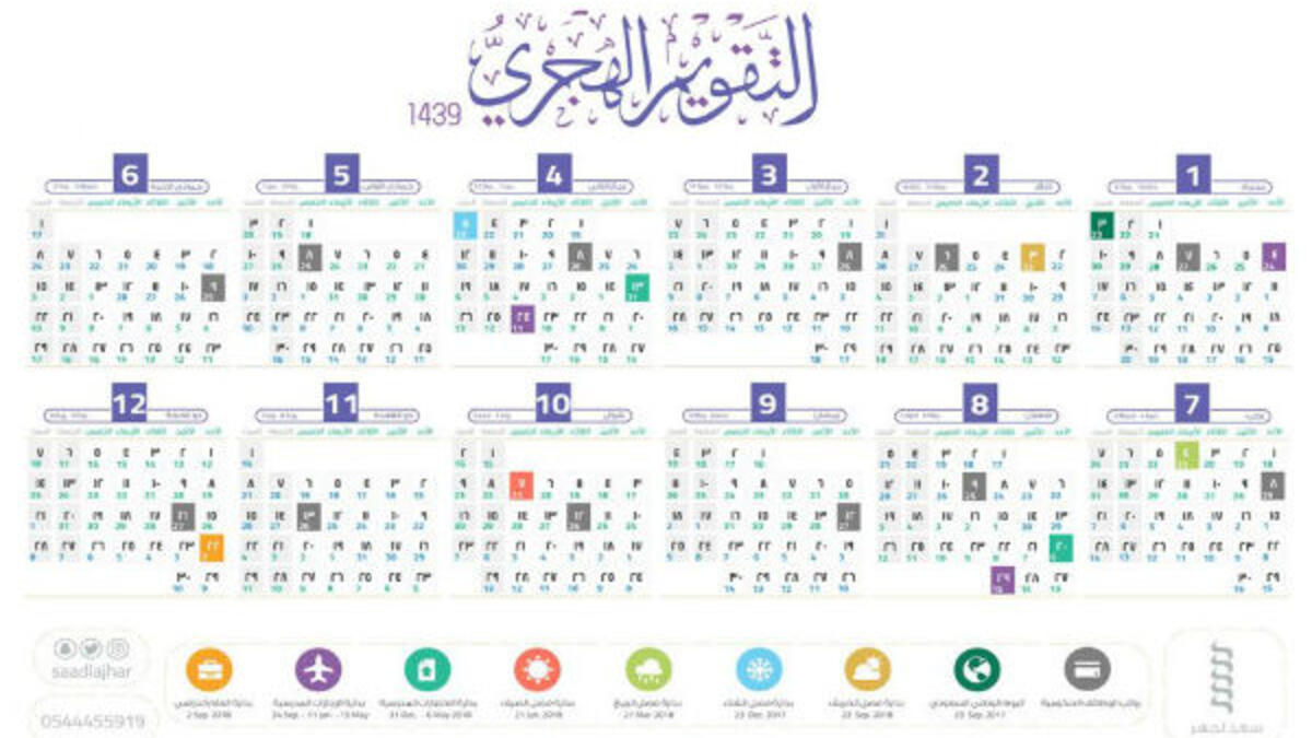 اليوم الأول: يوافق الثامن من شهر ذي الحجة ويبدأ بتوافد الحجاج إلى مشعر مِنى وبقائهم فيها حتى الفجر. ومن ثم ينتقل الحجاج إلى جبل عرفات  للوقوف بعرفة ويتحقق الوقوف بوجود الحاج فيها على أي حال. ووقفة عرفة هي أهم أركان الحج.