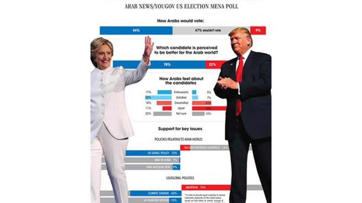 US presidential election