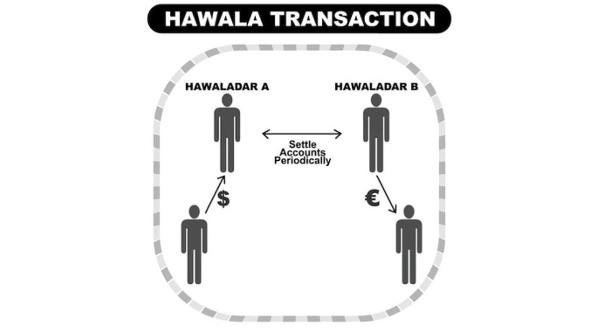 how hawala works