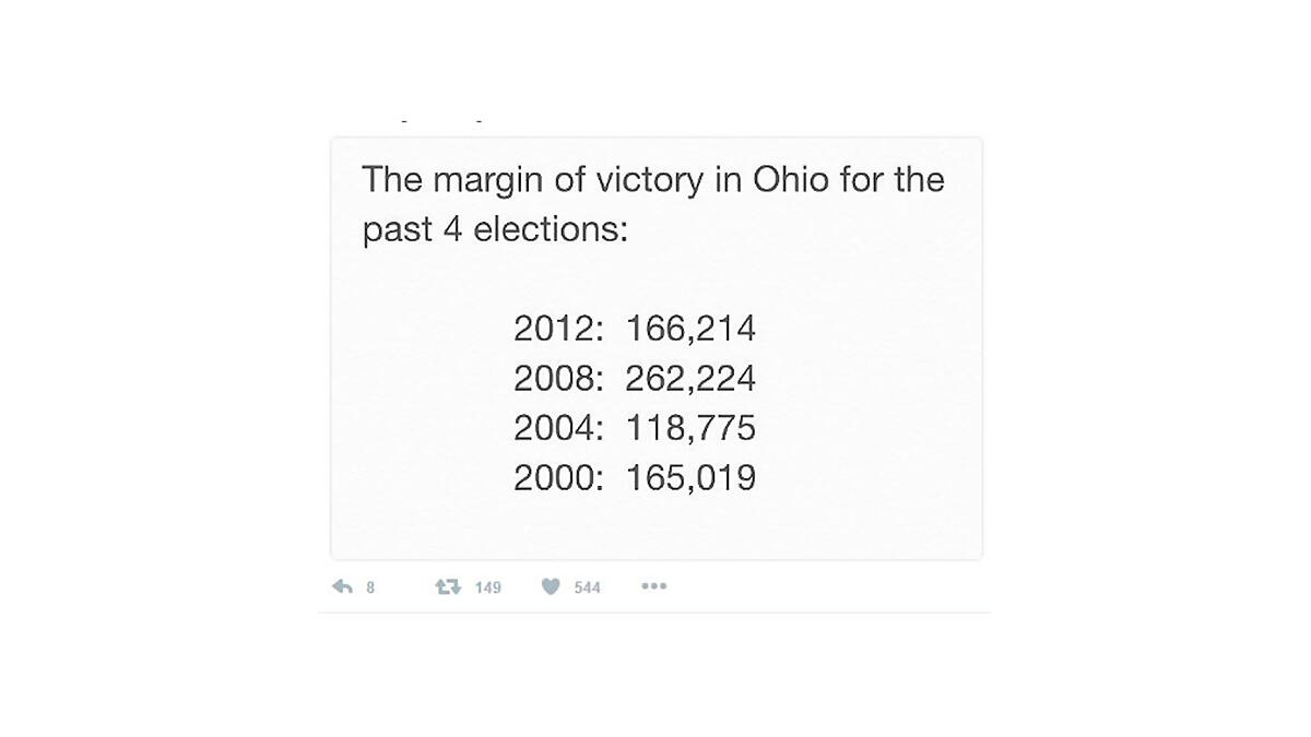 Ohio voters