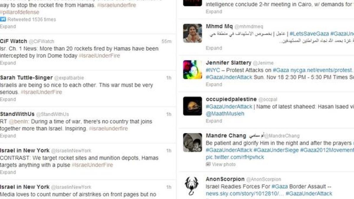 Twitter Hashtags for Gaza-Israel war