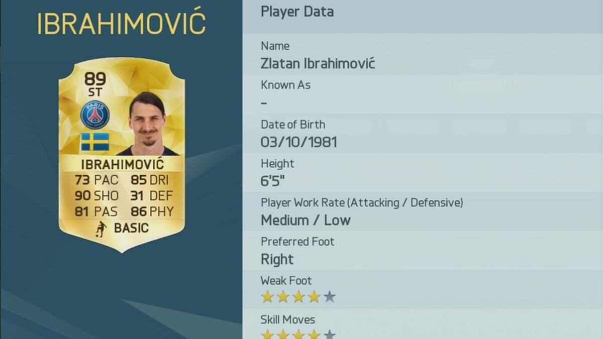 7- المهاجم السويدي زلاتان إبراهيموفيتش (باريس سان جيرمان)