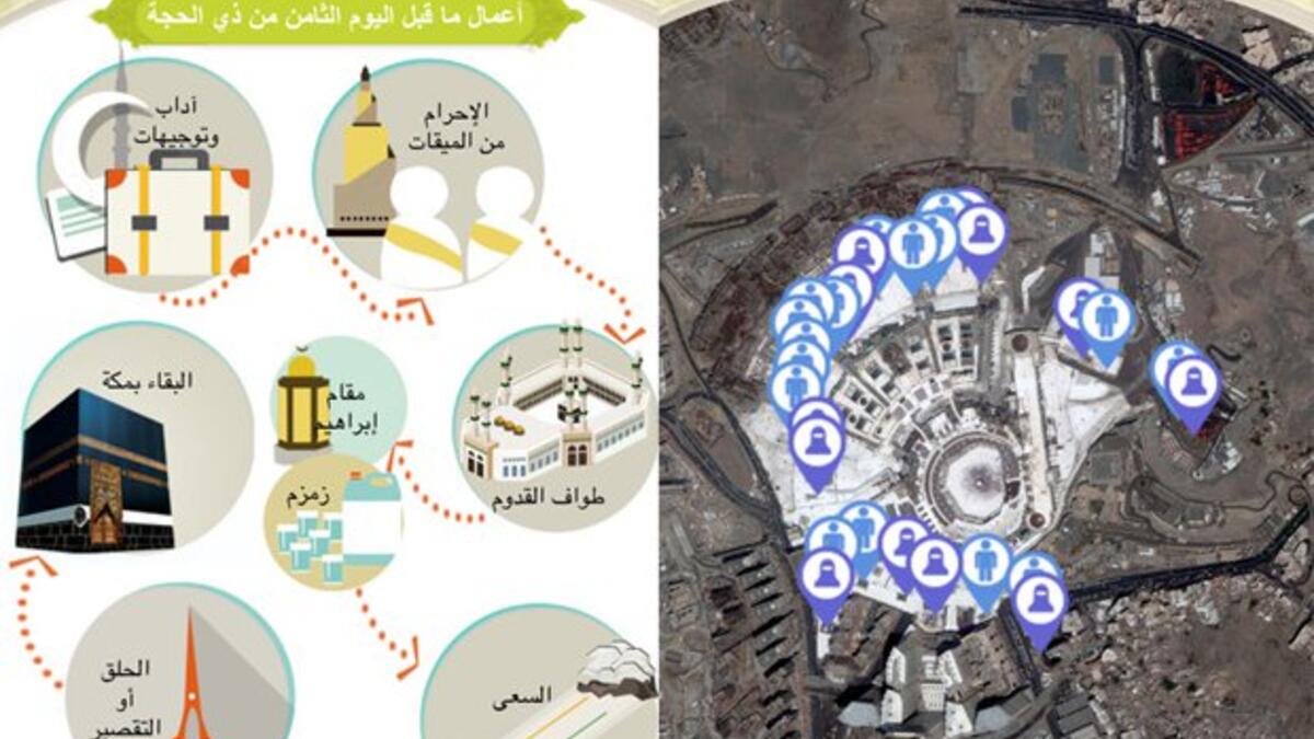 تطبيق المطوف: يتضمن هذا التطبيق خدمات عديدة منه خدمة أرشدني تمكن المستخدم من العثور على مكان إقامته أما دليل الحرم فهو عبارة عن خرائط مصورة  للحرم بكل خدماته وأماكنه، أما أفتوني فهي خدمة تمكن المستخدم من الحصول على إجابات من المفتين على مدار الساعة.