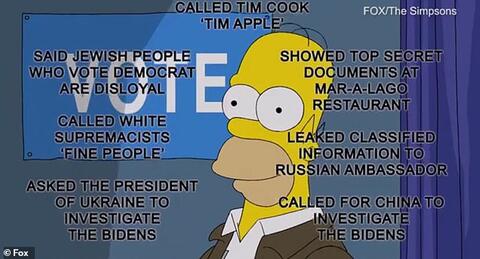 Have The Simpsons' Predictions Become Axiom?