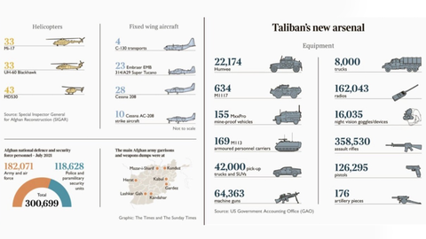 What is The Fate of LGBTQ Members Under Taliban Rule?