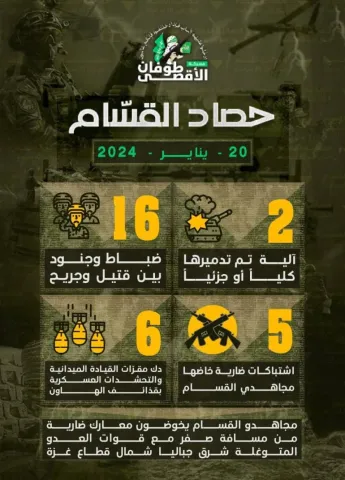 موقف نتنياهو من الخطة الأمركية للتطبيع مع الاحتلال الإسرائيلي